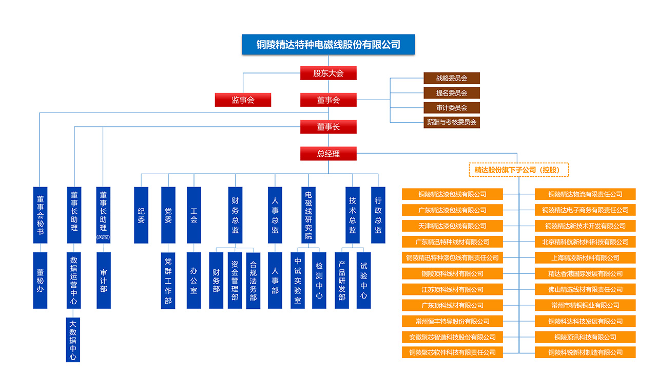 凯发k8国际首页登录最新组织架构图20230615.jpg